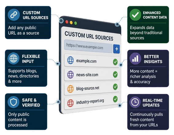 Screenshot — sources page